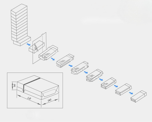 เครื่องบรรจุหนังเซลโลฟาน เครื่องบรรจุกล่องเซลโลฟาน 3D