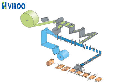เครื่องทำหน้ากากอัตโนมัติ 60 ซอง / นาที