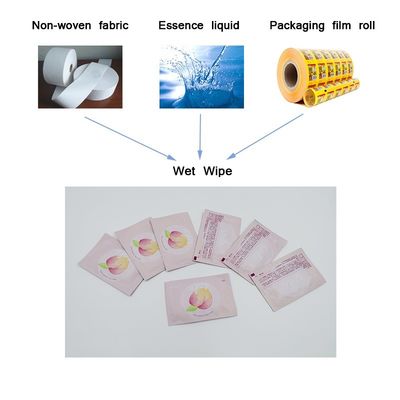 เครื่องบรรจุแนวนอนซองปิดผนึก 4 ด้าน， เครื่องทำเนื้อเยื่อเปียกเลนส์ antifog